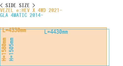 #VEZEL e:HEV X 4WD 2021- + GLA 4MATIC 2014-